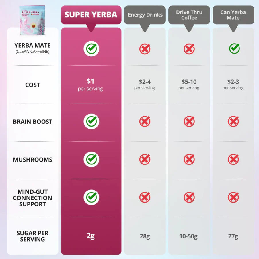 Super Yerba Magic