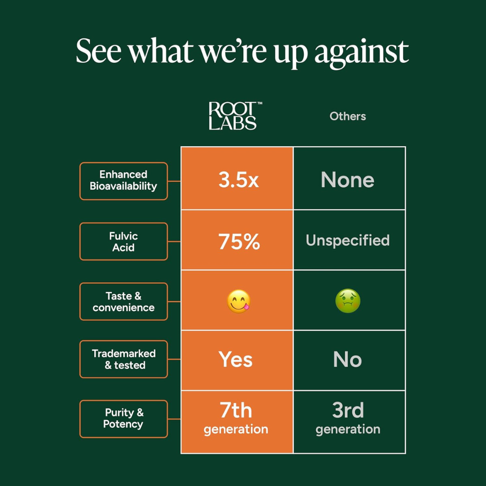 Root Labs Alpha Gummies + Free Gifts