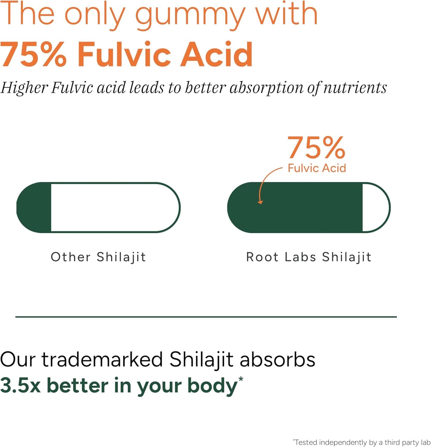 Root Labs Alpha Gummies