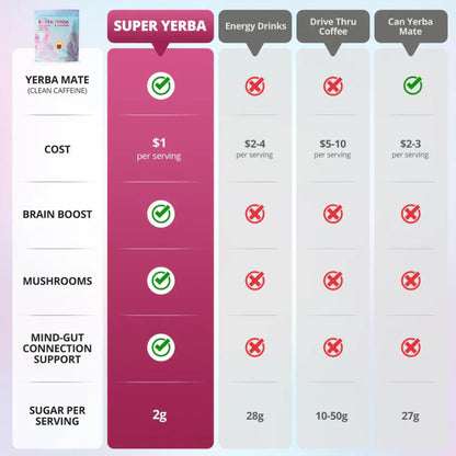 Super Yerba Magic