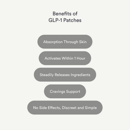 Kind Patches GLP-1 Patches