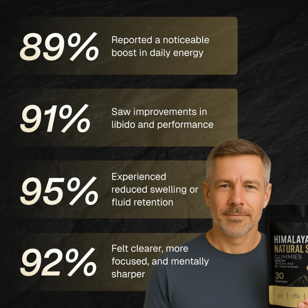 Himalayan Shilajit Gummies