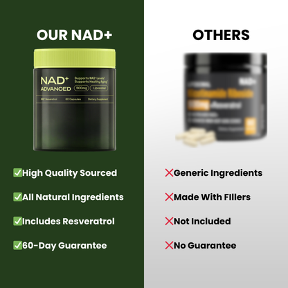 NAD+ Advanced Resveratrol 500mg