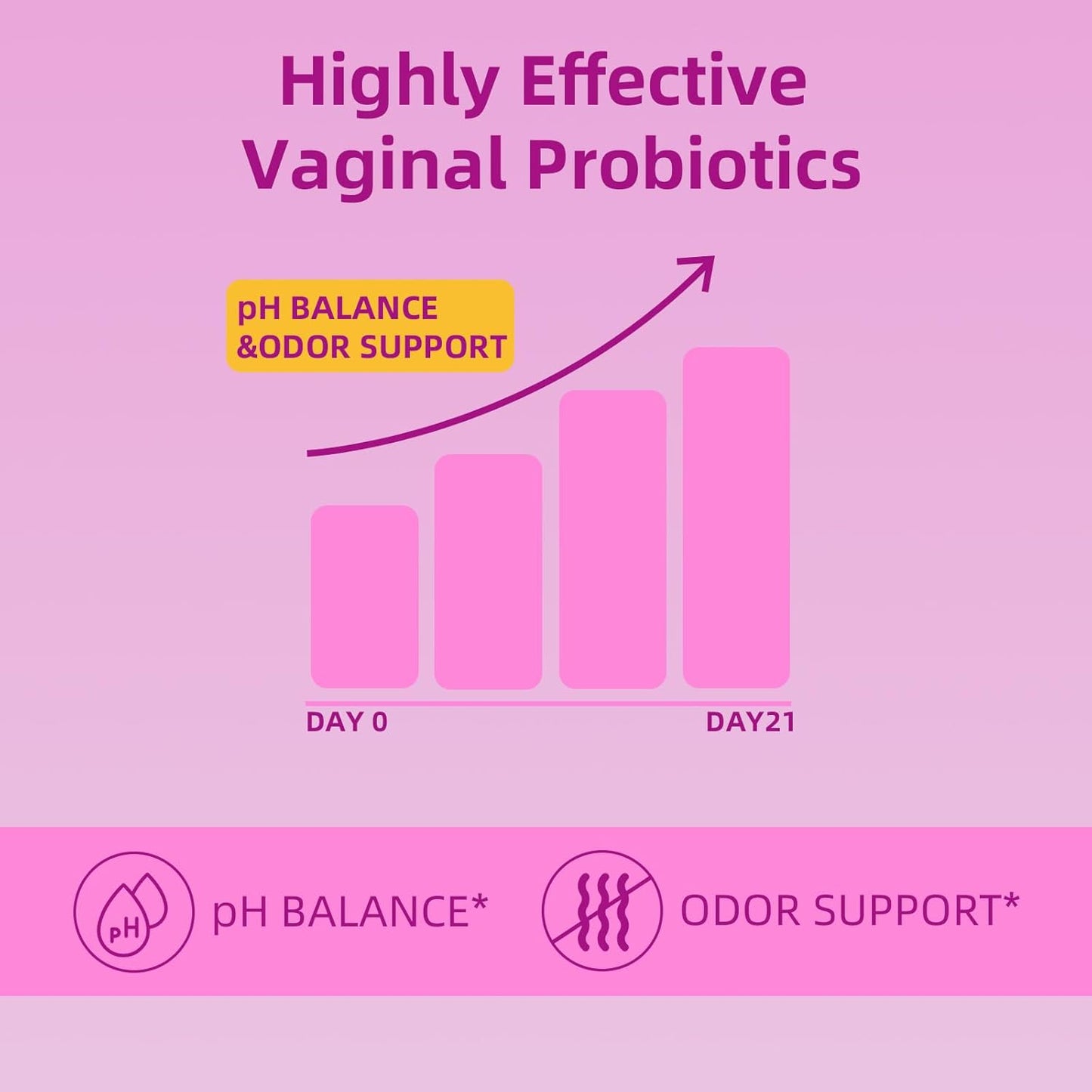 Leefar Women's Probiotics + Slippery Elm Gummies