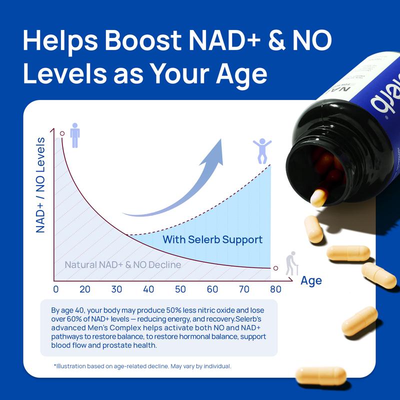 Selerb NAD+ Supplement for Men