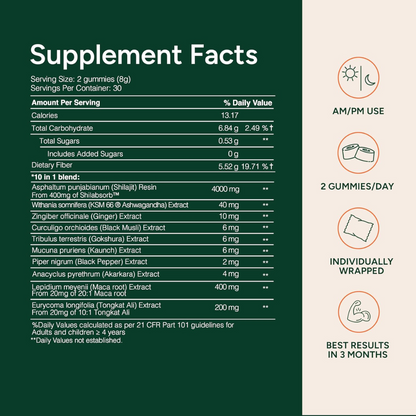 Alpha Gummies Root Labs
