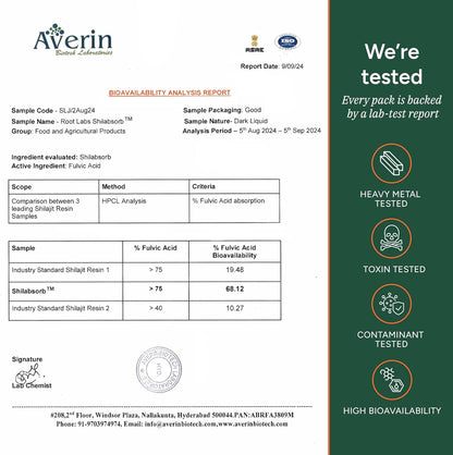 Root Labs Alpha Gummies