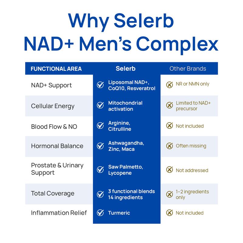 Selerb NAD+ Supplement for Men