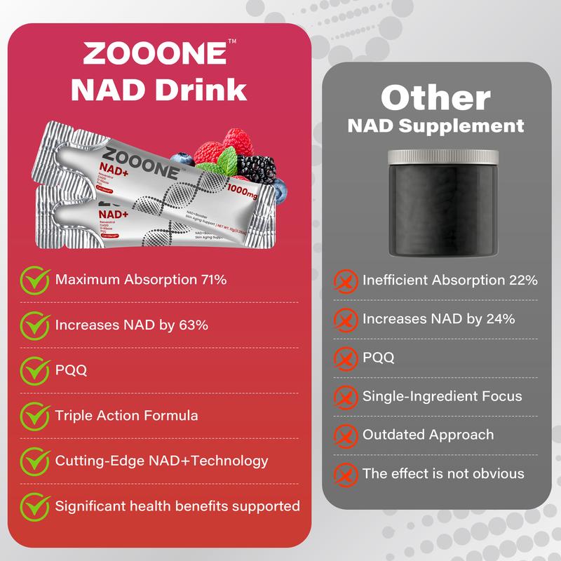 ZOOONE 1000mg NAD+ Berry Flavor Drink