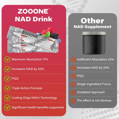 ZOOONE 1000mg NAD+ Berry Flavor Drink
