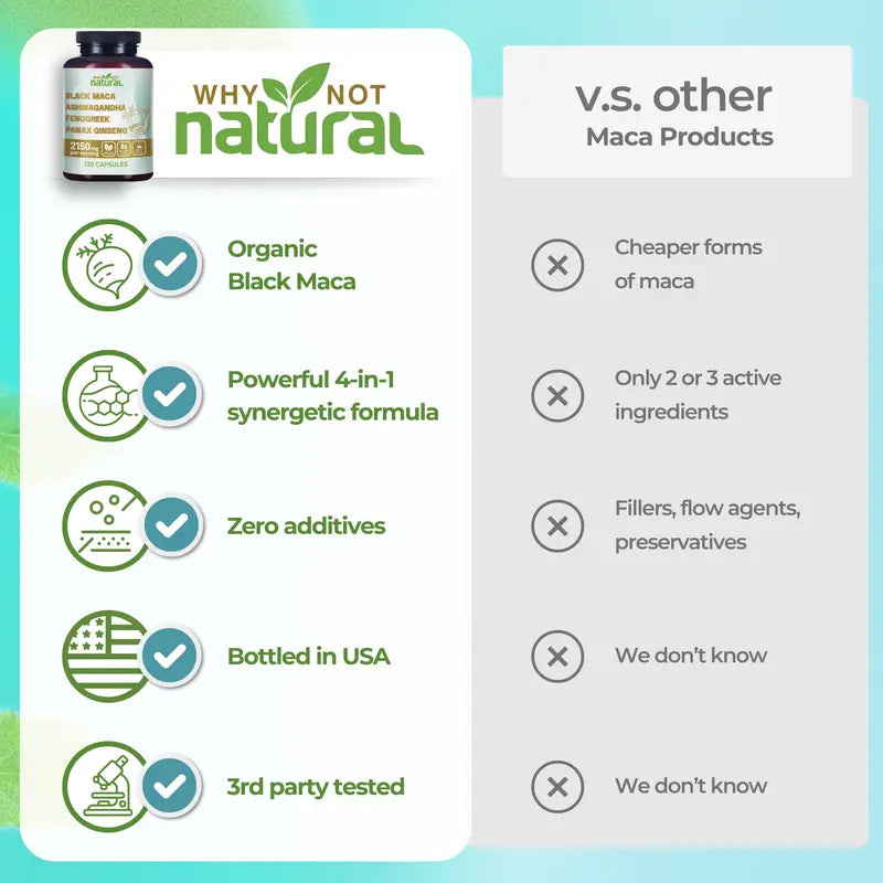 Why Not Natural 4-in-1 Supplement