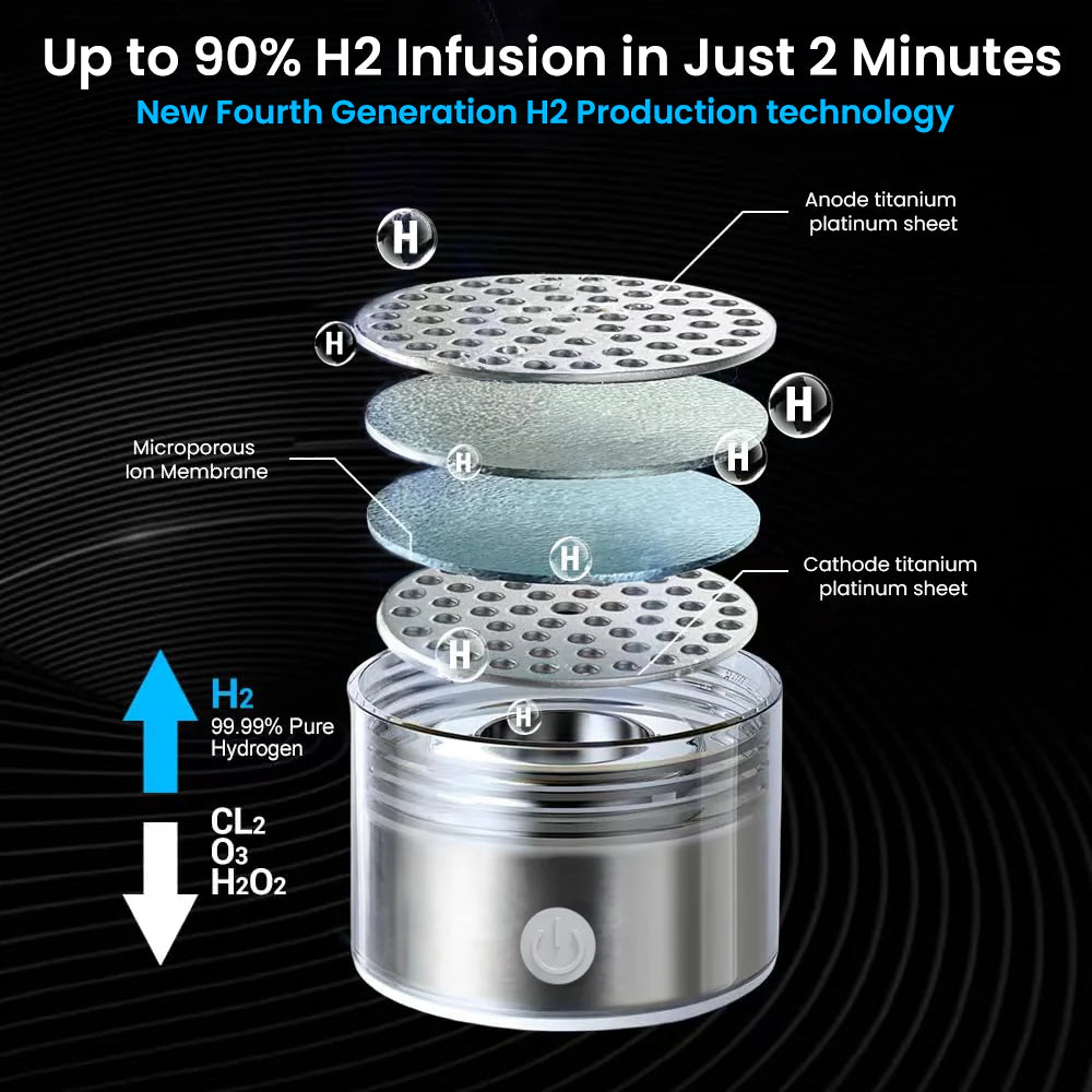 Hydrobotte® Hydrogen Water Bottle